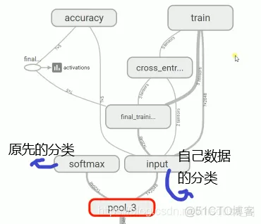 java 使用tensorflow 训练模型 tensorflow训练模型步骤_数据集